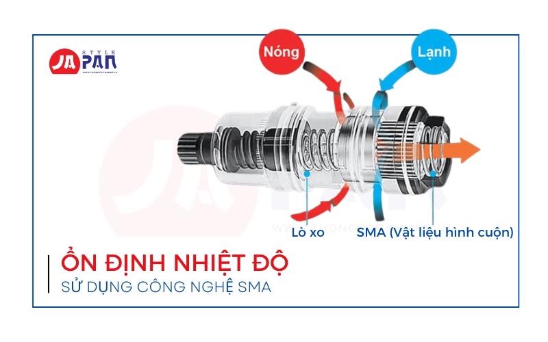 Sen tắm nhiệt độ Toto TMN40STJ | Nội địa Nhật 2 Toto TMN40STJ Chất liệu chịu lực tốt (1)