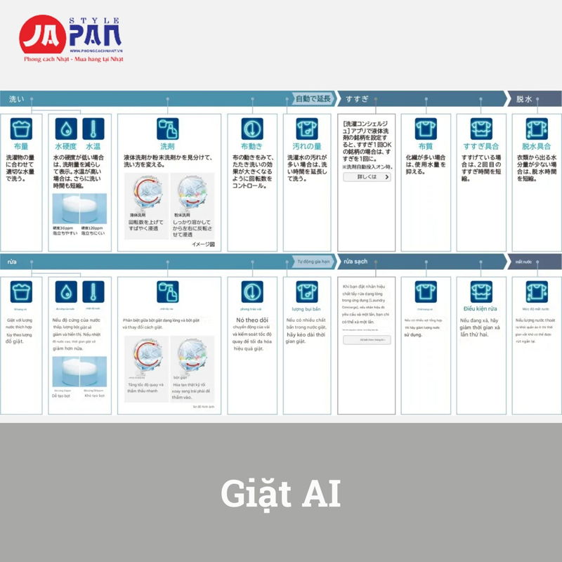 Máy giặt Hitachi BD-SW120KR | Giặt 12kg, sấy 6kg 4 may giat hitachi bd sw120kr giat 12kg say 6kg 4