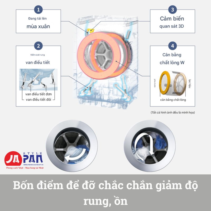 Máy giặt Panasonic NA-LX127DL-W | Giặt 12kg, sấy 6kg 6 may giat panasonic na lx127dl w giat 12kg say 6kg 5