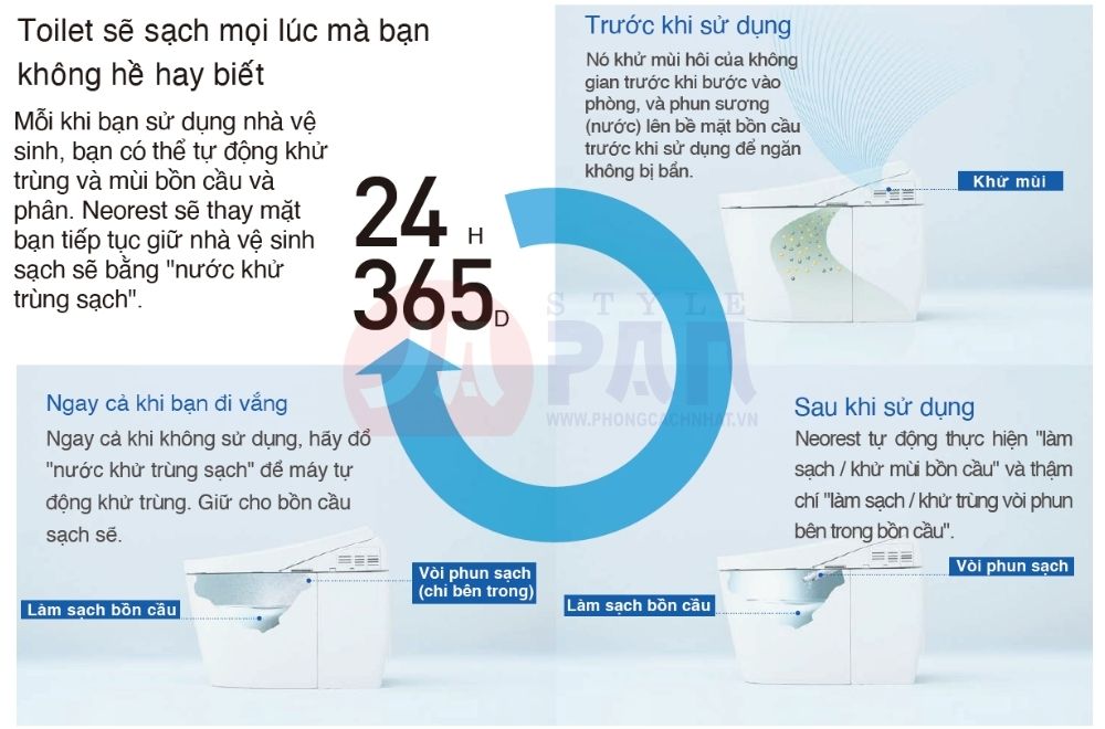 Bồn cầu Toto CES9720 nội địa Nhật – Full chức năng, Made in Japan 25 3 công nghệ làm sạch cao cấp của bồn cầu Toto NEOREST AS,LS