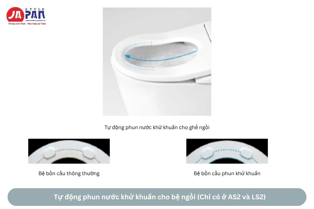 Bồn cầu Toto CES9720 nội địa Nhật – Full chức năng, Made in Japan 27 Tự động phun nước khử khuẩn cho bệ ngồi (Chỉ có ở AS2 và LS2)