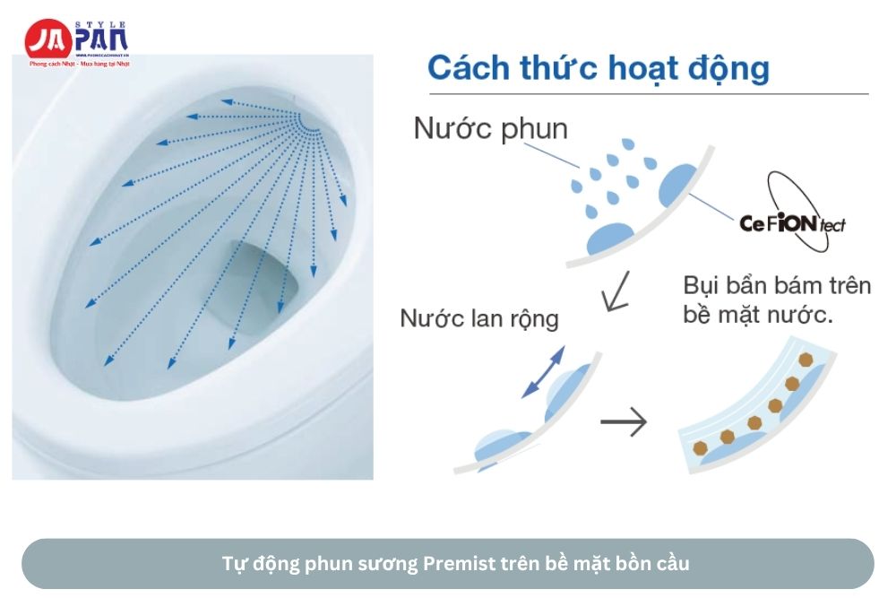 Bồn cầu Toto CES9720 nội địa Nhật – Full chức năng, Made in Japan 29 Bồn cầu toto Neorest Tự động phun sương Premist trên bề mặt bồn cầu
