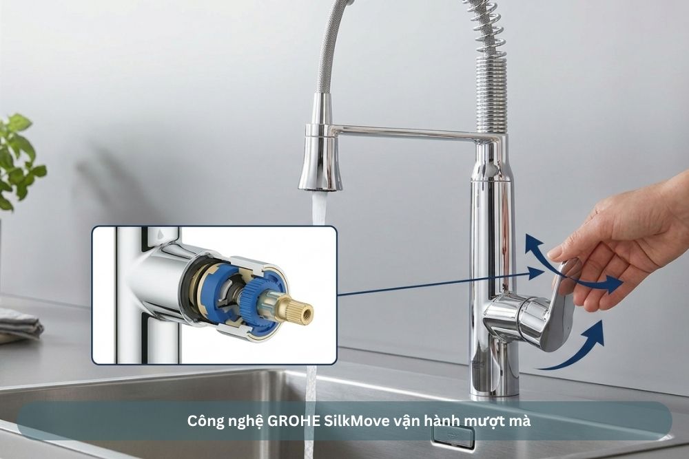 Công nghệ GROHE SilkMove vận hành mượt mà