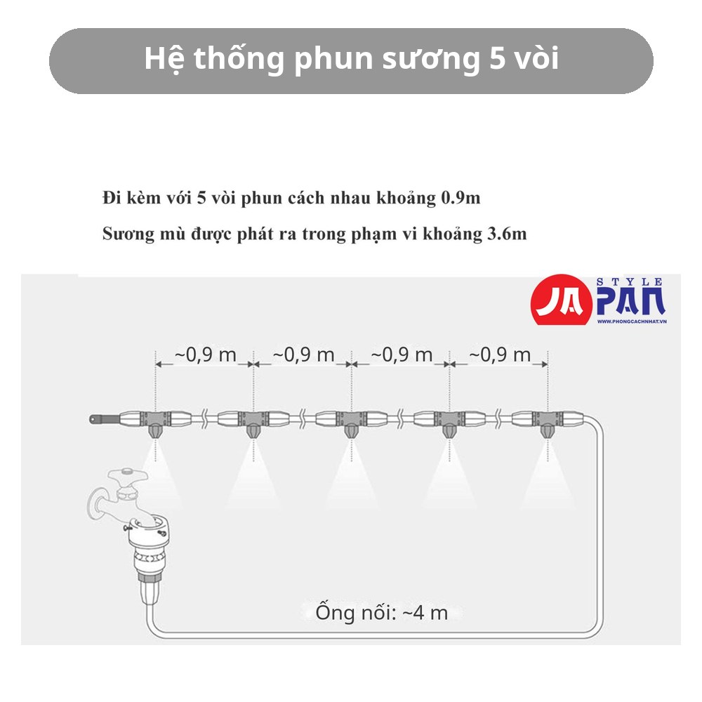 Hệ thống phun sương Takagi GCA12 – sơ đồ lắp đặt
