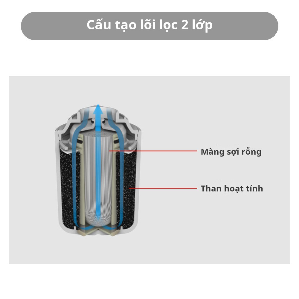 Lọc nước tách ion kiềm Panasonic TK-AS31 – cấu tạo lõi lọc
