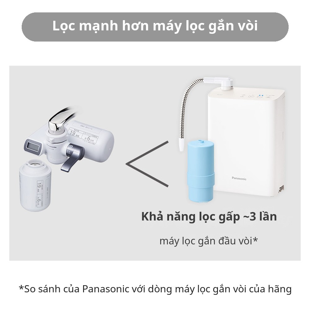 Lọc nước tách ion kiềm Panasonic TK-AS31 – khả năng lọc