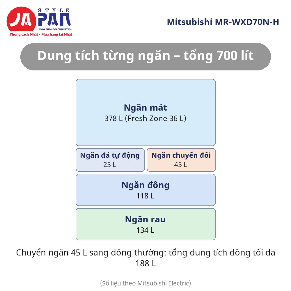 Tủ lạnh Mitsubishi MR-WXD70N-H | 700L, 6 cửa, cấp đông mềm 8 Tủ lạnh Mitsubishi MR-WXD70N-H dung tích từng ngăn